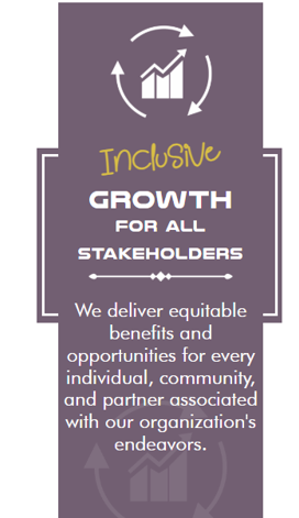 Inclusive Growth